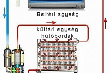 Klímatisztítás, Klíma karbantartás. Beltéri és kültéri klímák évenkénti vegyszeres és mechanikai tisztítása - gyorsan, olcsón házhoz megyek!
Ma Budapesten főidényben 4-6 hét, mire egy klímaszerelő eljut Önhöz. De csak klímatisztításra nem szeretnek kimenni, mert nekik 
kicsi pénz, azzal nem keresnek sokat. Nekik jobban megéri a teljes klímatelepítés, mert azon sokat tudnak keresni, ezért Önhöz nem szívesen mennek ki.
Mindenfajta indokot kitalál, csak hogy ne hívjuk fel, és keressünk helyette mást.

Én főállásban alkalmazottként, műszaki tanácsadóként dolgozok egy multi cégnél, és tanult villanyszerelő szakiként 
csak mellékállásban, egyéni vállalkozóként végzek Budapest területén kisebb munkákat. 
Olyan munkákat vállalok el, ami gyorsan elvégezhető, kis költségűek,
ezáltal Önnek sem kerül sokba, és megbízható szakember által, minőségien lesz elvégezve.

Ma egy klímaszerelő 22-25 000Ft+Áfa áron megy ki 1 klímához kitakarítani!
Én 14 000Ft+Áfa áron elvégzem klímánként a tisztítási karbantartást!
Részletezve:
- Beltéri és kültéri klímák évenkénti vegyszeres és mechanikai tisztítása
- Kiszállási díj Bp területén 5500Ft+Áfa
- Bel és kültéri klíma vegyszeres és mechanikai tisztítása 6000Ft+Áfa/klíma
- Vegyszerek ára: 2 500Ft+Áfa
- Létrát, és a kültéri egység takarításához slagot, vízzel Önnek kell biztosítania, enélkül a kültéri egység nem tisztítható!
- Klímagázt nem töltök utána, ahhoz nincs engedélyem és jogosultságom!

Hívjon, kérdezzen bátran, és segítek Önnek!
Árak a weboldalamon:
http://www.villanyszerelo-bp.5mp.eu
Telefon 08-19-ig:
06/70 2 38 28 18


Klímatisztítás
Klímatisztítás Budapesten
Klímatisztítás Budapesten házhoz
Klímatisztítás Budapesten házhoz megy
Klímatisztítás Budapesten házhoz megy olcsón

Klímatisztítás
Klímatisztítás Bp
Klímatisztítás Bp házhoz
Klímatisztítás Bp házhoz megy
Klímatisztítás házhoz megy olcsón

Klímatisztítás
Klímatisztítás olcsón
Klímatisztítás olcsón Budapesten
Klímatisztítás olcsón Budapesten házhoz
Klímatisztítás olcsón Budapesten házhoz megy

Klímatisztítás
Klímatisztítás Bp olcsón
Klímatisztítás Bp olcsón
Klímatisztítás Bp olcsón házhoz
Klímatisztítás Bp olcsón házhoz megy