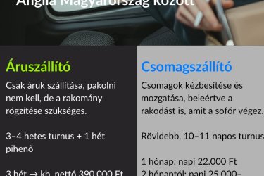  B KATEGÓRIÁS SOFŐRÖKET KERESÜNK NEMZETKÖZI FUVAROZÁSRA!  Kétféle munkalehetőség – válaszd a számodra megfelelőt!