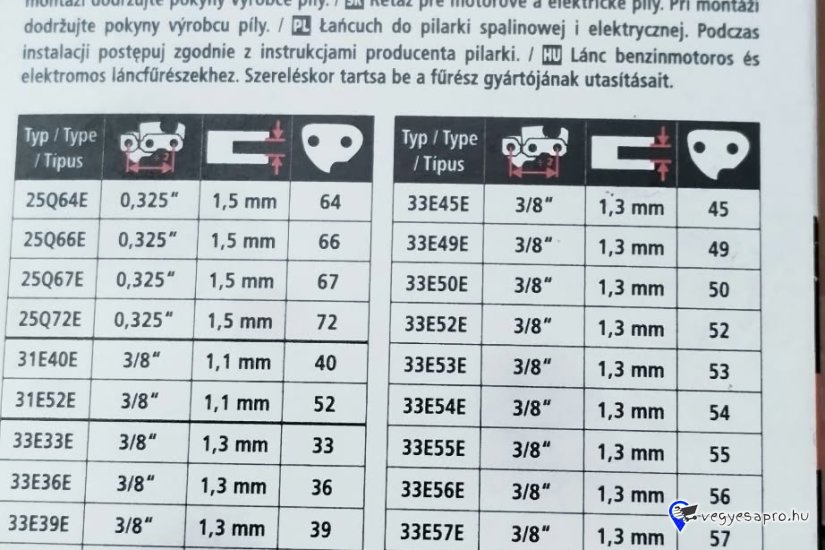 Hecht fűrészlánc eladó